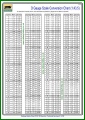 Modellers Charts