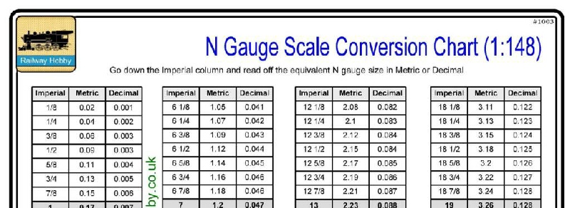 charts-for-railway-modellers