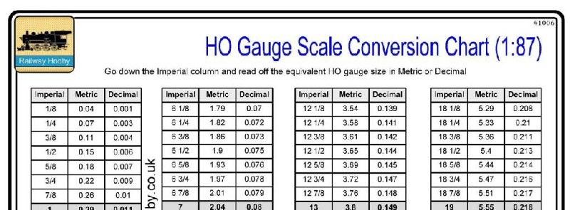 Ho Scale Conversion Chart